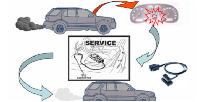 Lots of Chinese Auto diagnostic tools manufacturers started and developed with their own brands